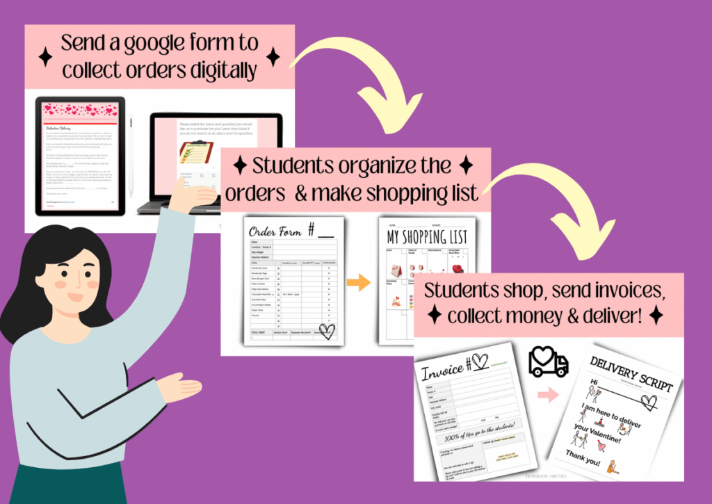 Valentine student business project workflow infographic