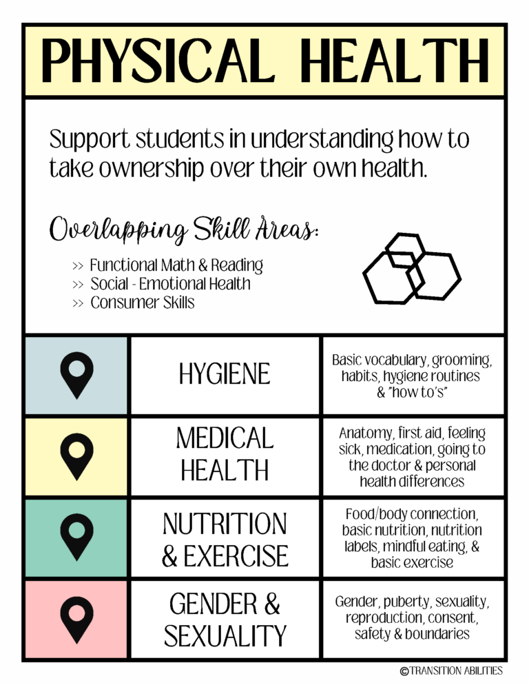 Physical Health