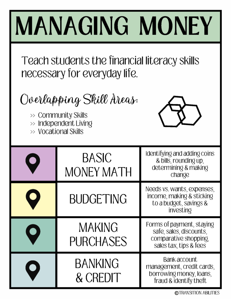 Managing Money