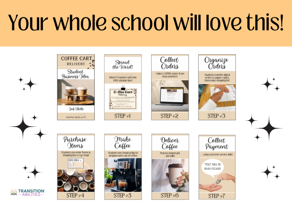Steps showing how a school coffee cart business works