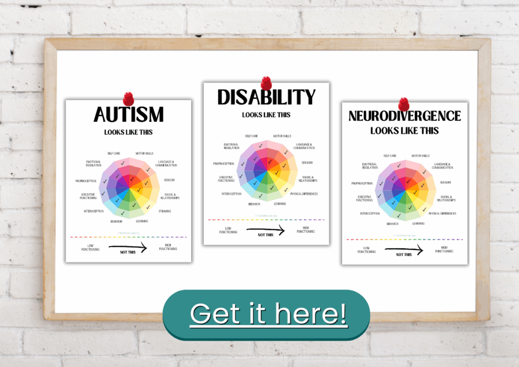 Posters showing autism, disability, and neurodivergence characteristics